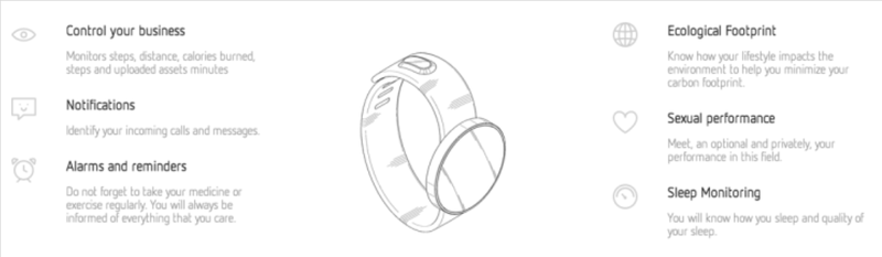 Illustration for article titled There's a Wearable for Your Sex Life Now